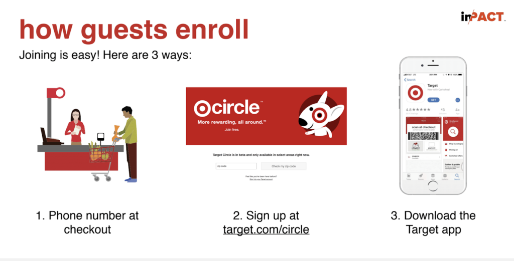 What is Target Circle 